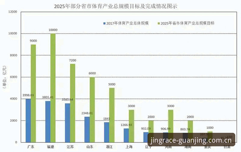 冠竞体育2025新版v3.1上线：修复登录失败与数据同步问题，最新动态详解